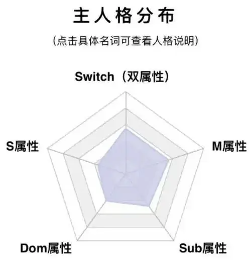 西檬之家-字母圈新人入圈指南：核心术语与SSC原则