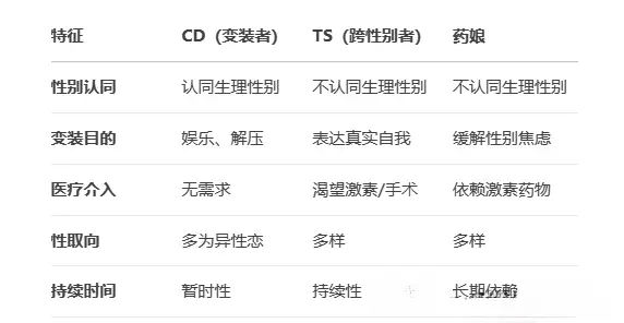 西檬之家-字母圈新人入门：S属性与DS关系全解析